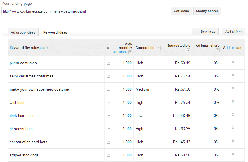 The Google Keyword Planner Everything you must know