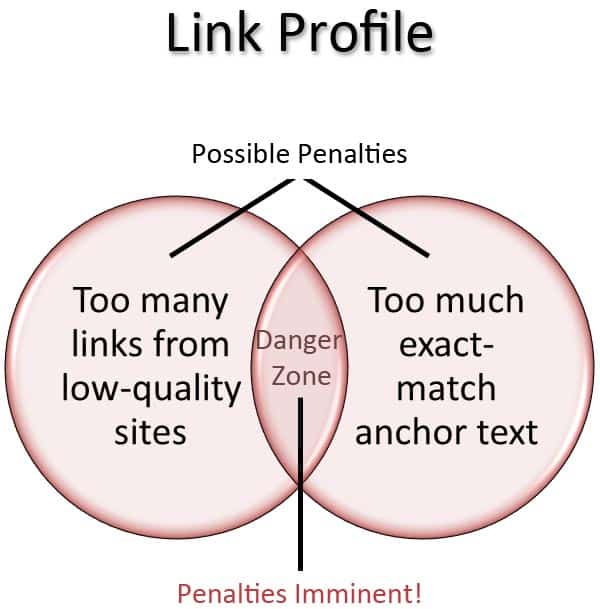 link-spam-profile
