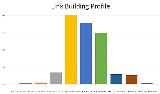 seo-natural-link-profile