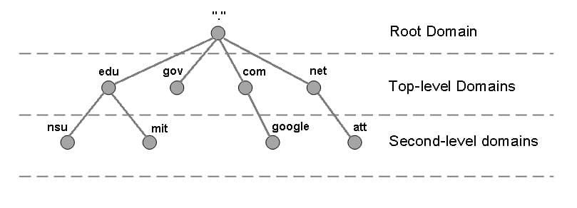 what-is-a-root-domain.jpg