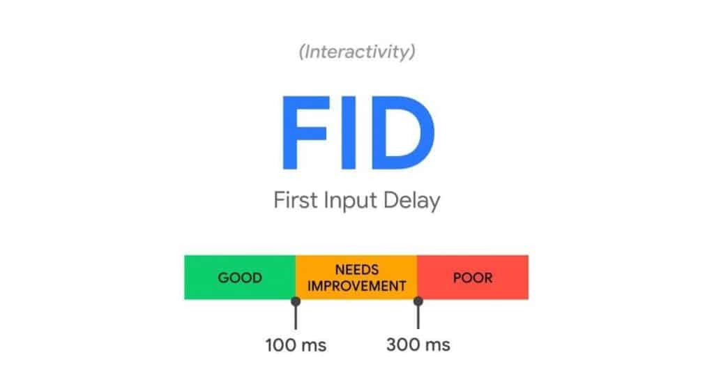 An illustration of First Input Delay scores by Google.