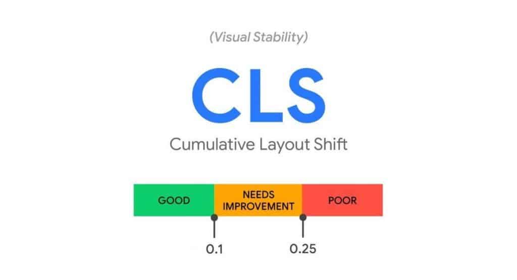 An illustration of Cumulative Layout Shift scores by Google.